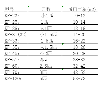 宁海空调维修
