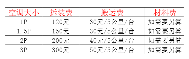 宁海空调移机及费用电话在哪里找